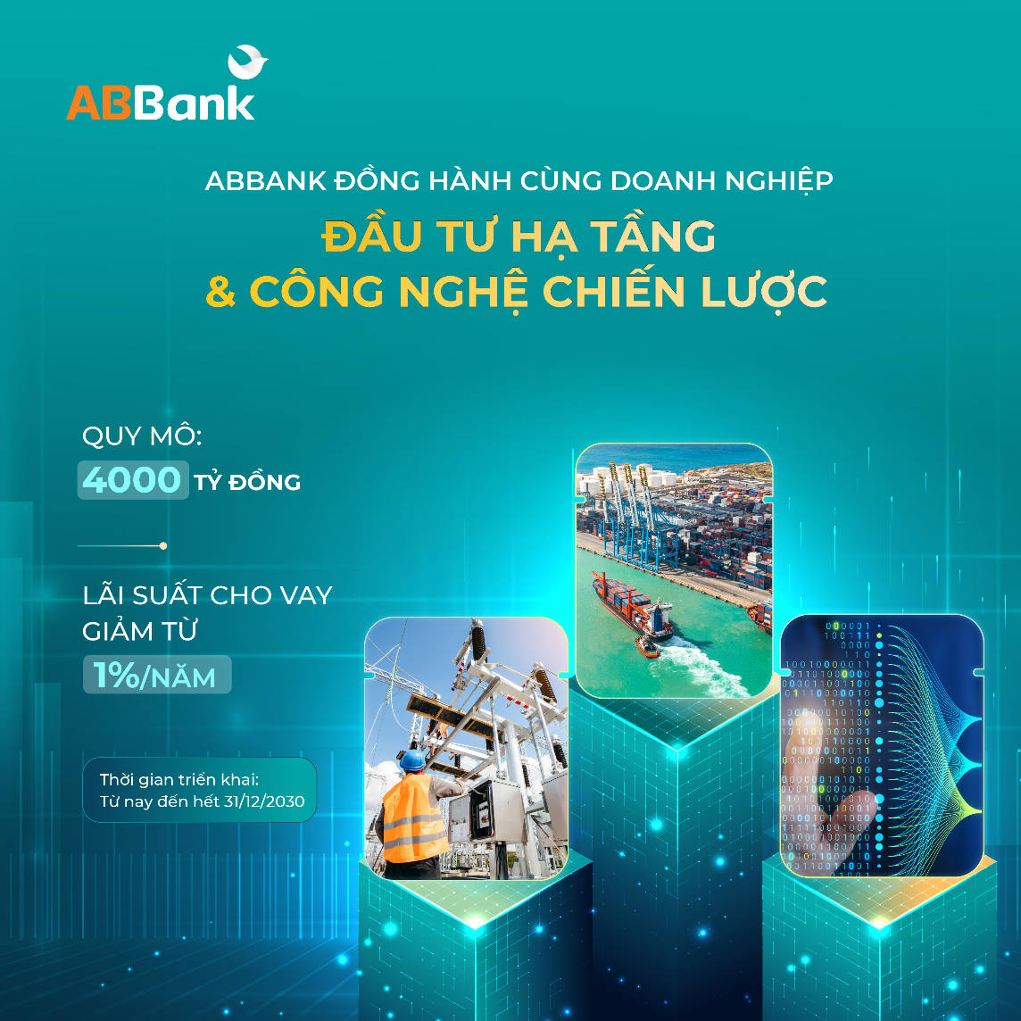ABBank ưu đãi vốn vay cho doanh nghiệp đầu tư hạ tầng điện, giao thông và công nghệ chiến lược- Ảnh 1.