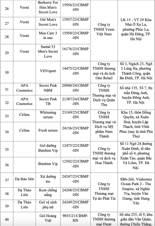 Bộ Y tế công bố 131 loại mỹ phẩm bị thu hồi trên toàn quốc - Ảnh 4.