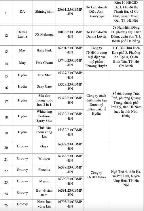 Bộ Y tế công bố 131 loại mỹ phẩm bị thu hồi trên toàn quốc - Ảnh 3.