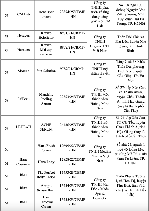 Bộ Y tế công bố 131 loại mỹ phẩm bị thu hồi trên toàn quốc - Ảnh 6.