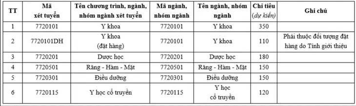 3 đại học top đầu TP.HCM đồng loạt c&ocirc;ng bố phương &aacute;n tuyển sinh 2026 với nhiều điểm mới - Ảnh 2.