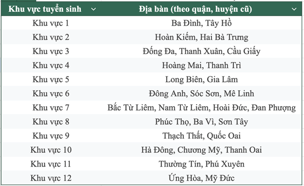 Bỏ 12 khu vực tuyển sinh lớp 10 ở H&agrave; Nội? Phụ huynh &ldquo;n&iacute;n thở&rdquo; chờ phương &aacute;n mới - Ảnh 2.