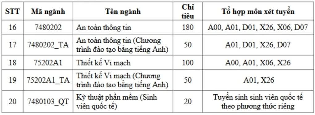 Hàng loạt đại học tại Tp.HCM công bố phương thức tuyển sinh 2026: Xu hướng xét tuyển tổng hợp lên ngôi - Ảnh 3.