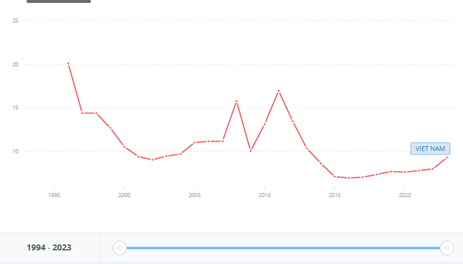 L&atilde;i suất tăng l&agrave; pha điều chỉnh b&igrave;nh thường của nền kinh tế, hiếm khi k&eacute;o d&agrave;i  - Ảnh 2.