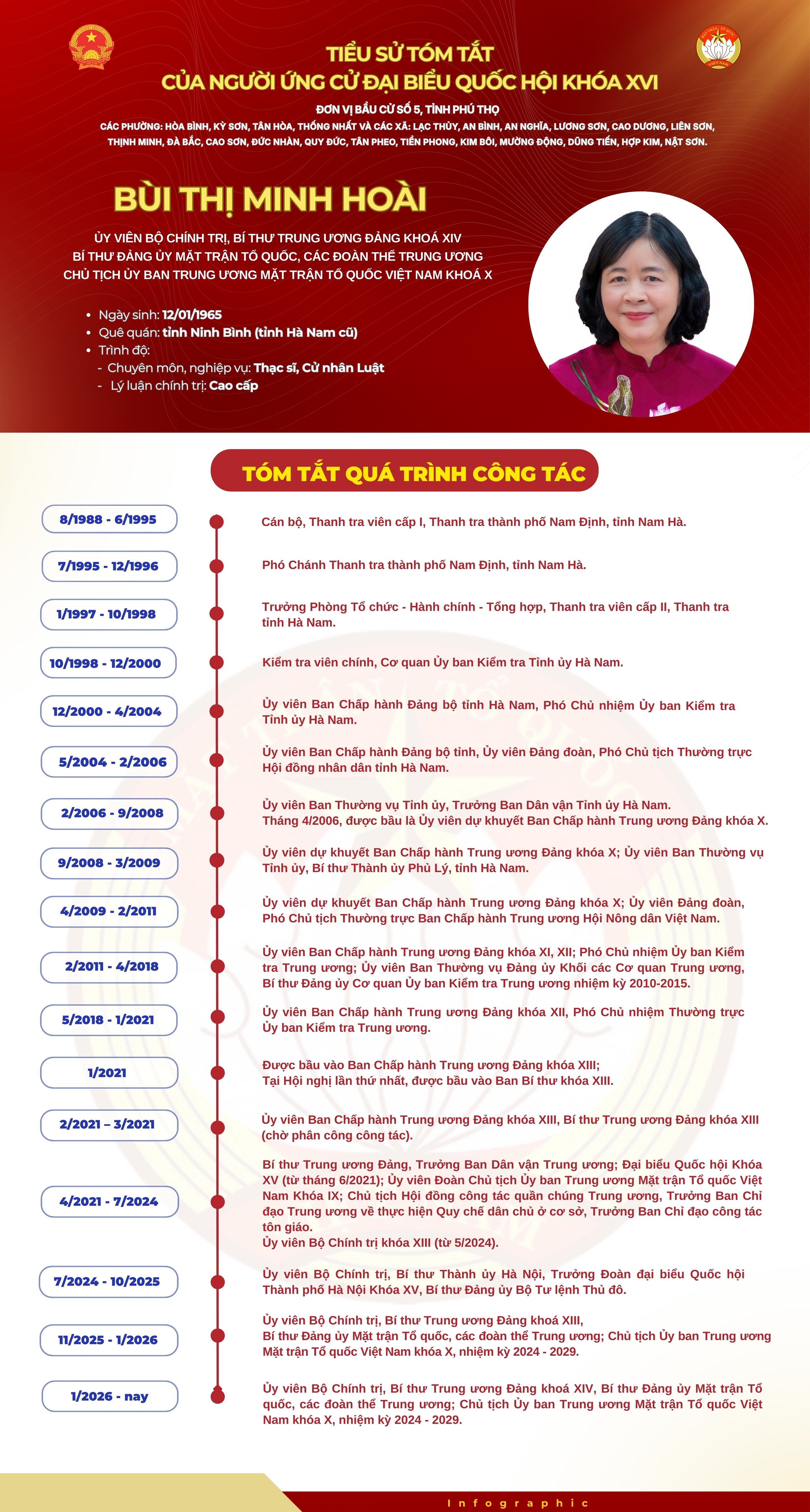 Chủ tịch MTTQ Việt Nam B&ugrave;i Thị Minh Ho&agrave;i ứng cử Đại biểu Quốc hội tại Ph&uacute; Thọ- Ảnh 1.