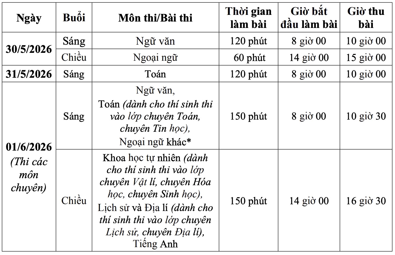 Hà Nội chốt lịch thi lớp 10 năm 2026- Ảnh 1.