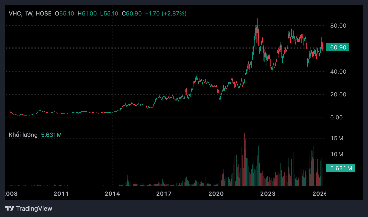 Vĩnh Hoàn dự kiến chi tối đa 945 tỷ đồng mua lại 15 triệu cổ phiếu quỹ - Ảnh 1.