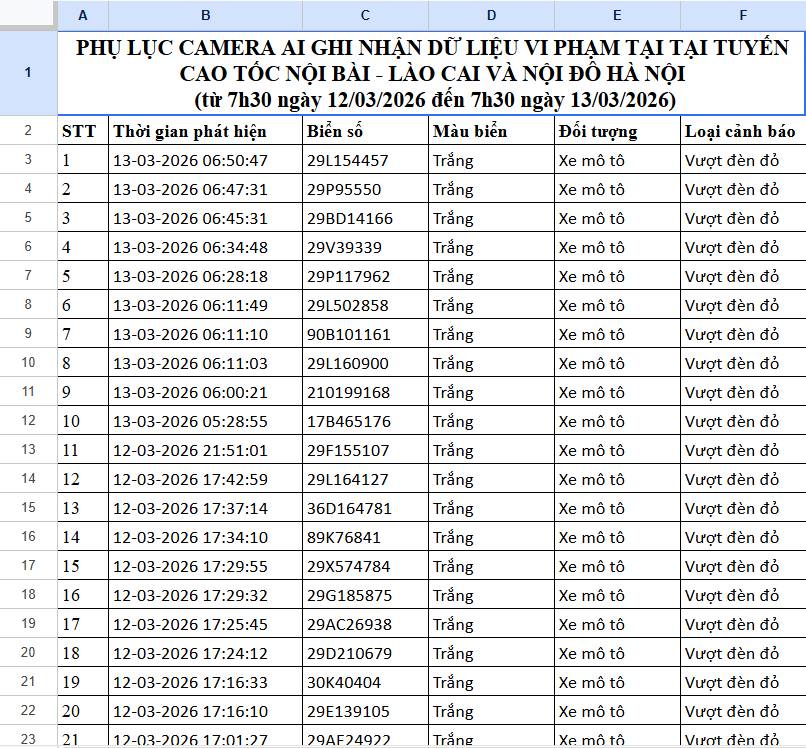 Chủ phương tiện 112 biển số sau khẩn trương li&ecirc;n hệ, nộp phạt nguội theo Nghị định 168- Ảnh 1.