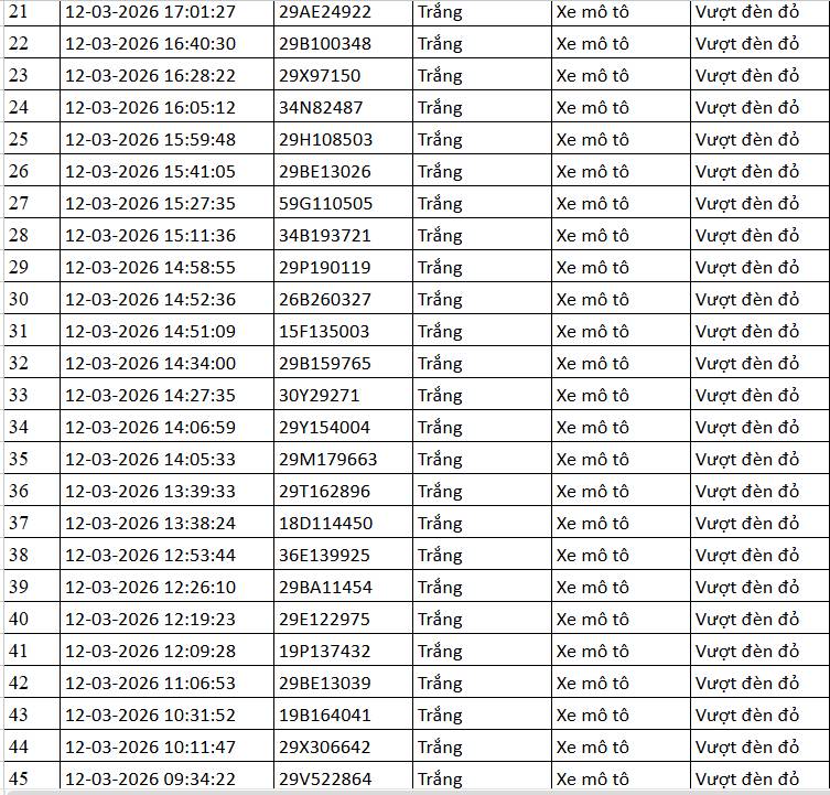 Chủ phương tiện 112 biển số sau khẩn trương li&ecirc;n hệ, nộp phạt nguội theo Nghị định 168- Ảnh 2.