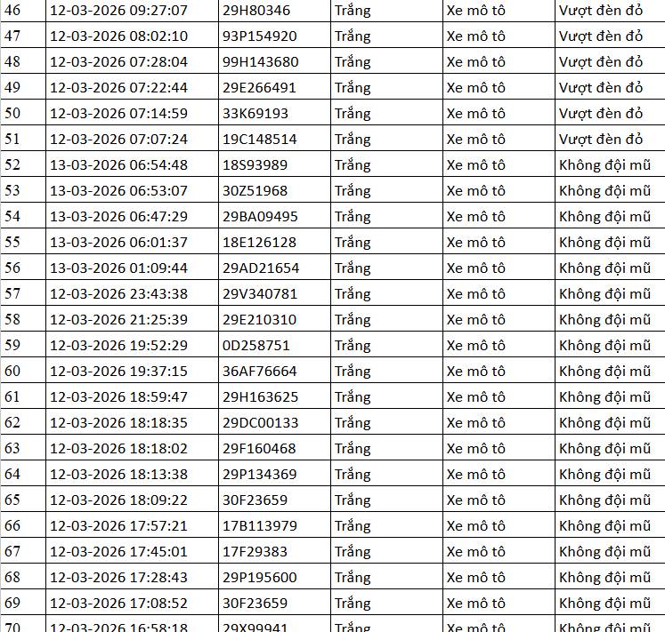 Chủ phương tiện 112 biển số sau khẩn trương li&ecirc;n hệ, nộp phạt nguội theo Nghị định 168- Ảnh 3.
