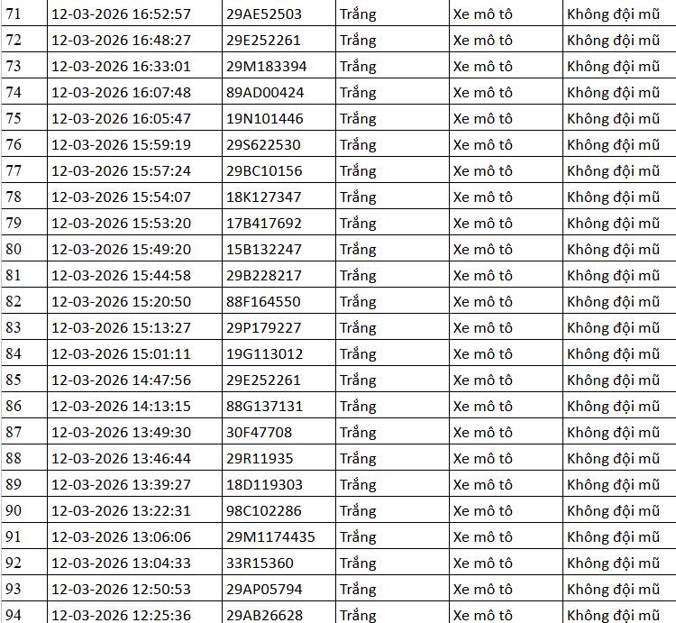 Chủ phương tiện 112 biển số sau khẩn trương li&ecirc;n hệ, nộp phạt nguội theo Nghị định 168- Ảnh 4.