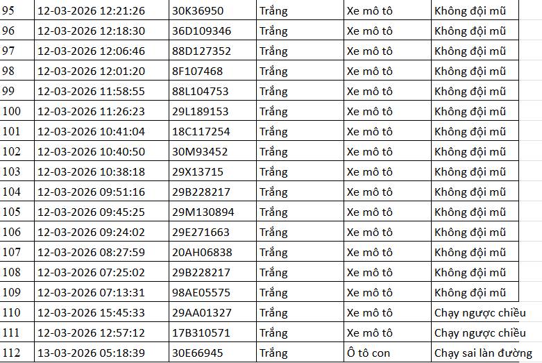 Chủ phương tiện 112 biển số sau khẩn trương li&ecirc;n hệ, nộp phạt nguội theo Nghị định 168- Ảnh 5.
