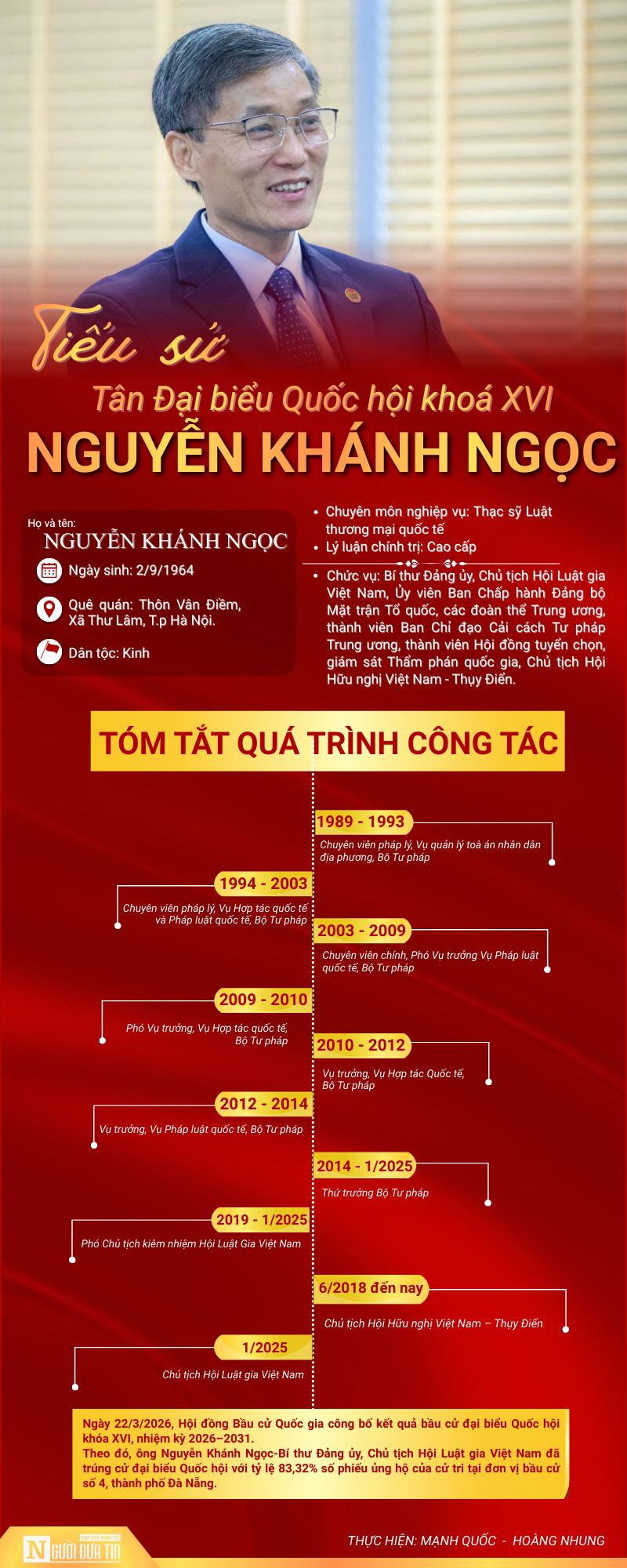 Chủ tịch Hội Luật gia Việt Nam tr&uacute;ng cử ĐBQH kh&oacute;a XVI tại Đ&agrave; Nẵng- Ảnh 1.