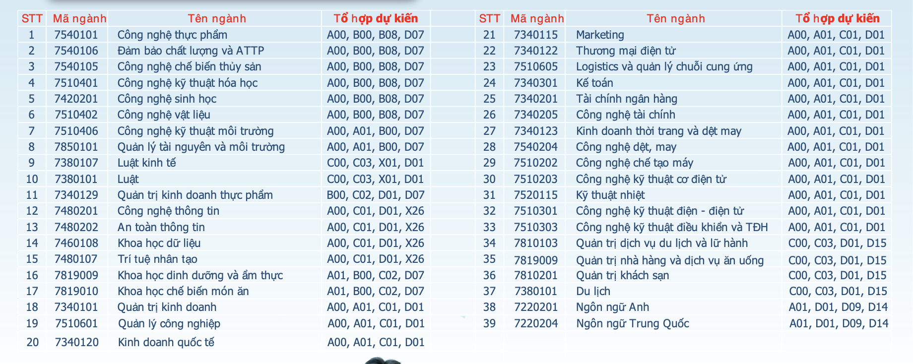 Tuyển sinh 2026: Gia tăng sử dụng điểm thi đánh giá năng lực, tư duy - Ảnh 2.