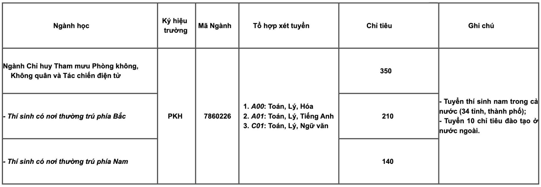 Tuyển sinh 2026: Th&ecirc;m nhiều trường c&ocirc;ng bố phương &aacute;n x&eacute;t tuyển - Ảnh 4.