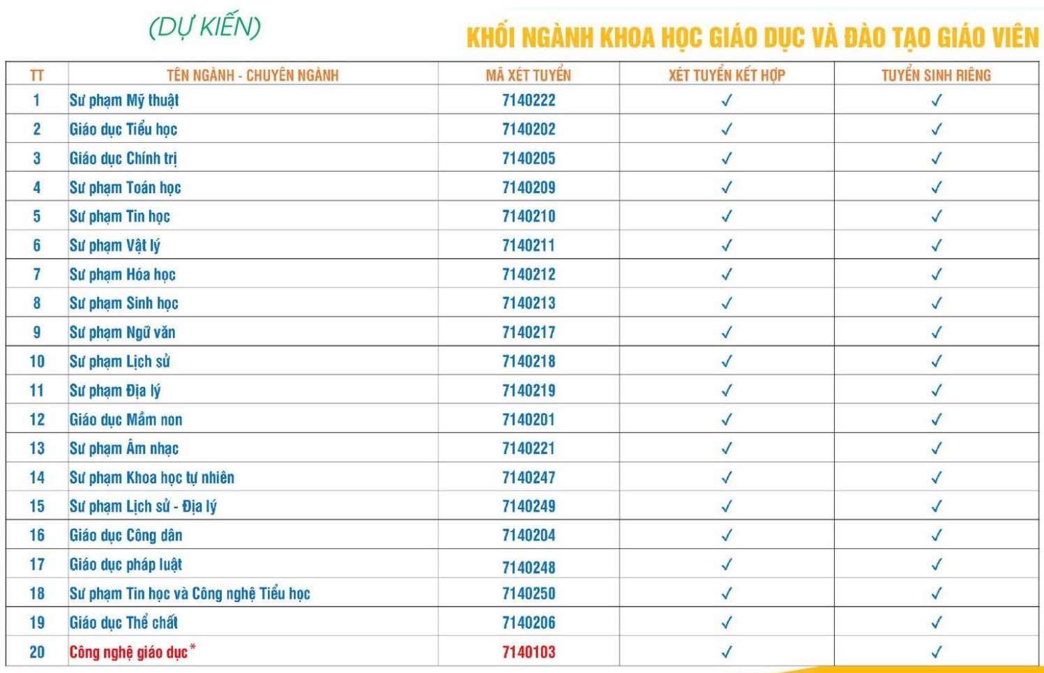 Tuyển sinh 2026: Th&ecirc;m nhiều trường c&ocirc;ng bố phương &aacute;n x&eacute;t tuyển - Ảnh 3.