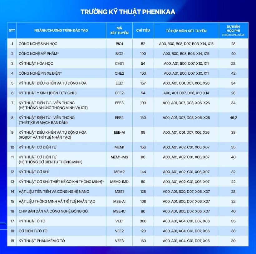 Tuyển sinh 2026: Xét học bạ, lựa chọn đa dạng cho thí sinh- Ảnh 6. Tuyển sinh 2026: Xét học bạ, lựa chọn đa dạng cho thí sinh- Ảnh 6.