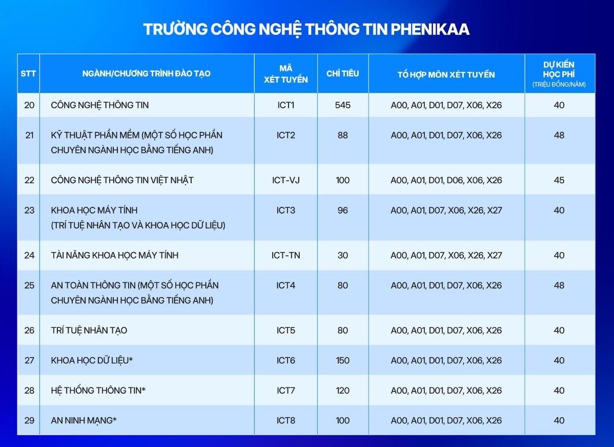 Tuyển sinh 2026: Xét học bạ, lựa chọn đa dạng cho thí sinh- Ảnh 7. Tuyển sinh 2026: Xét học bạ, lựa chọn đa dạng cho thí sinh- Ảnh 7.