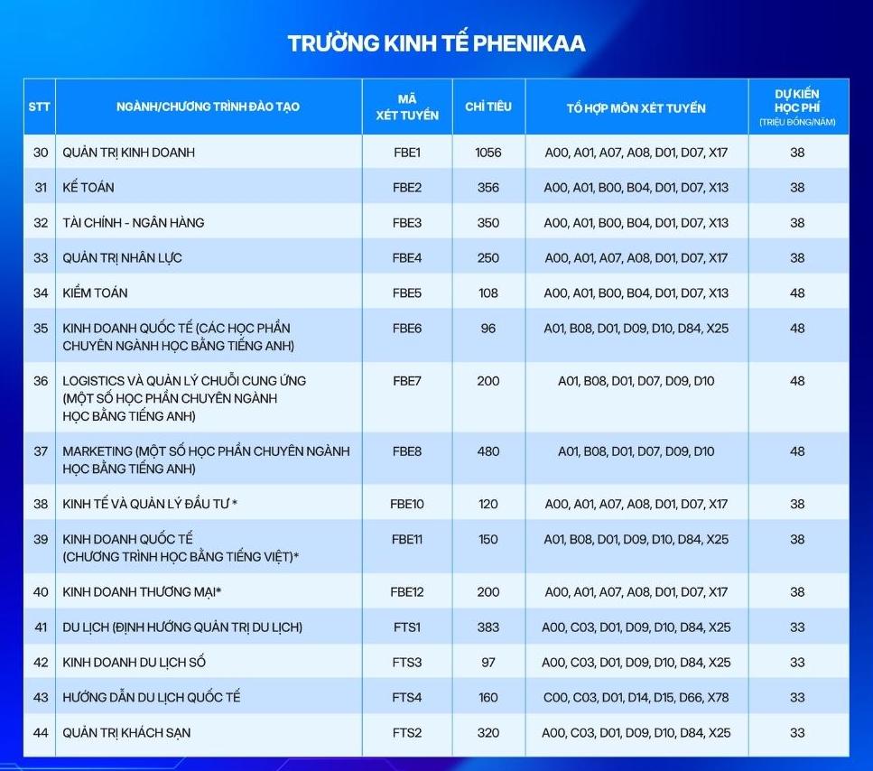 Tuyển sinh 2026: Xét học bạ, lựa chọn đa dạng cho thí sinh- Ảnh 8. Tuyển sinh 2026: Xét học bạ, lựa chọn đa dạng cho thí sinh- Ảnh 8.