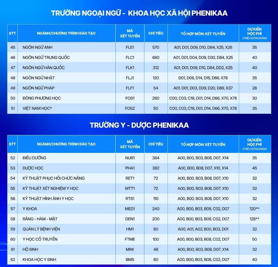 Tuyển sinh 2026: Xét học bạ, lựa chọn đa dạng cho thí sinh- Ảnh 9. Tuyển sinh 2026: Xét học bạ, lựa chọn đa dạng cho thí sinh- Ảnh 9.