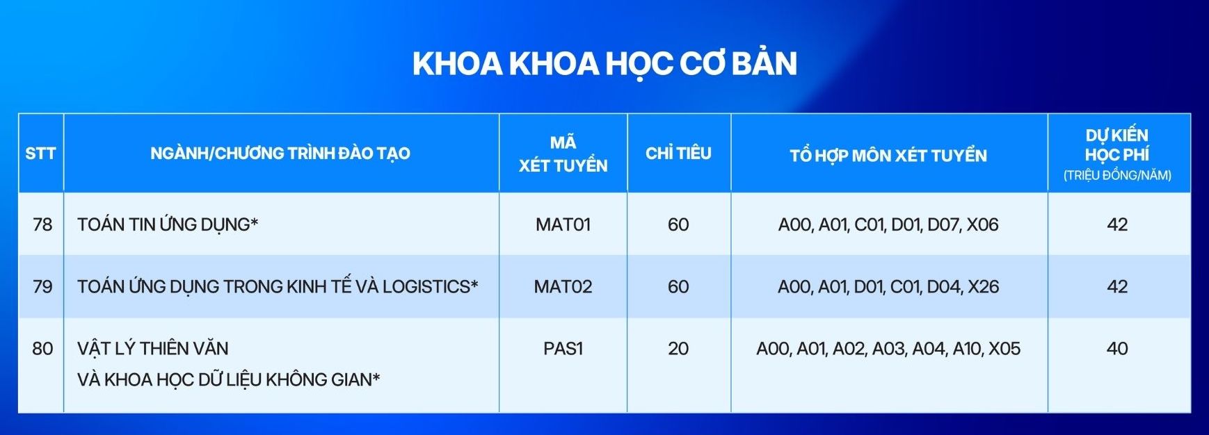 Tuyển sinh 2026: Xét học bạ, lựa chọn đa dạng cho thí sinh- Ảnh 11. Tuyển sinh 2026: Xét học bạ, lựa chọn đa dạng cho thí sinh- Ảnh 11.