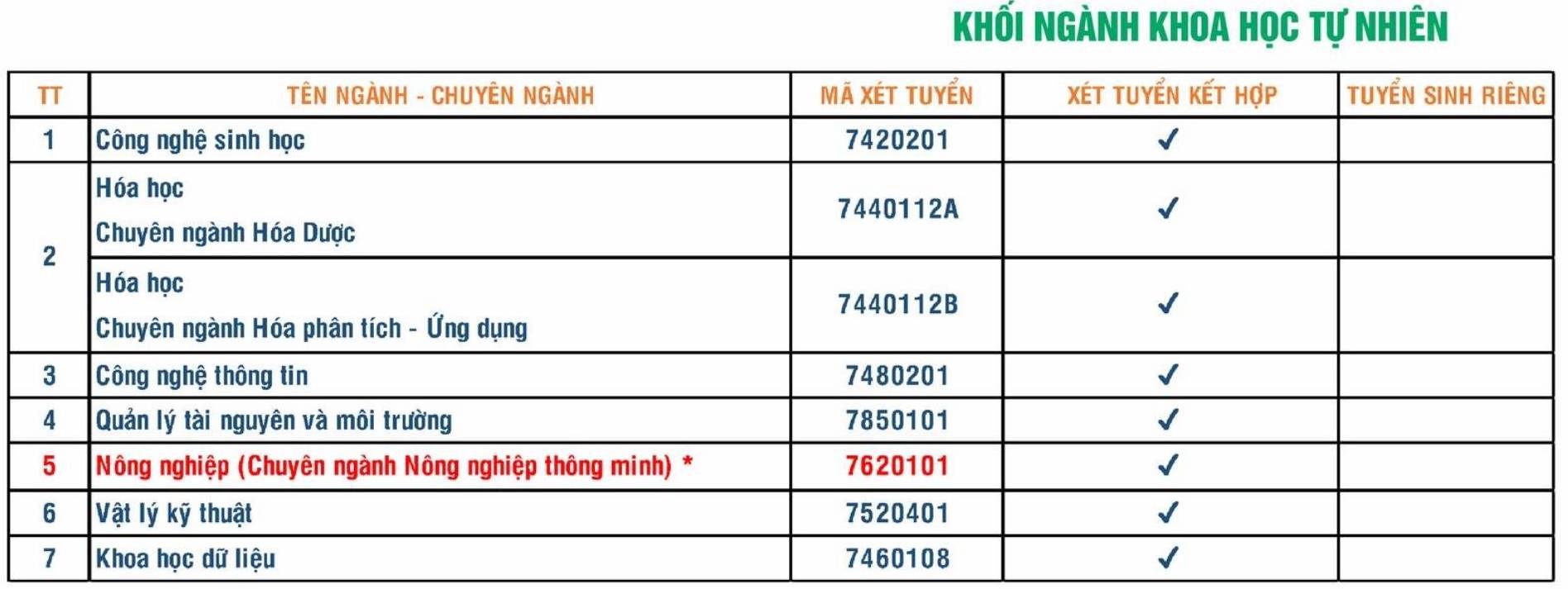 Tuyển sinh 2026: Th&ecirc;m nhiều trường c&ocirc;ng bố phương &aacute;n x&eacute;t tuyển - Ảnh 1.