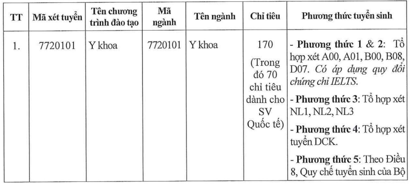 Tuyển sinh 2026: Xét học bạ, lựa chọn đa dạng cho thí sinh- Ảnh 3. Tuyển sinh 2026: Xét học bạ, lựa chọn đa dạng cho thí sinh- Ảnh 3.