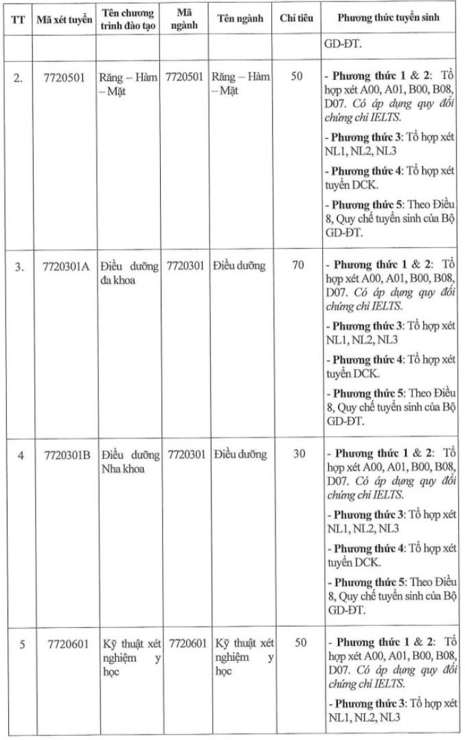 Tuyển sinh 2026: Th&ecirc;m nhiều trường c&ocirc;ng bố phương &aacute;n x&eacute;t tuyển - Ảnh 6.