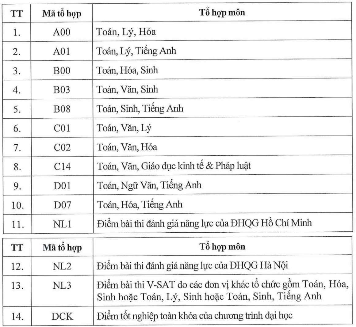 Tuyển sinh 2026: Khối A00 tiếp tục được nhiều trường triển khai rộng rãi- Ảnh 4.