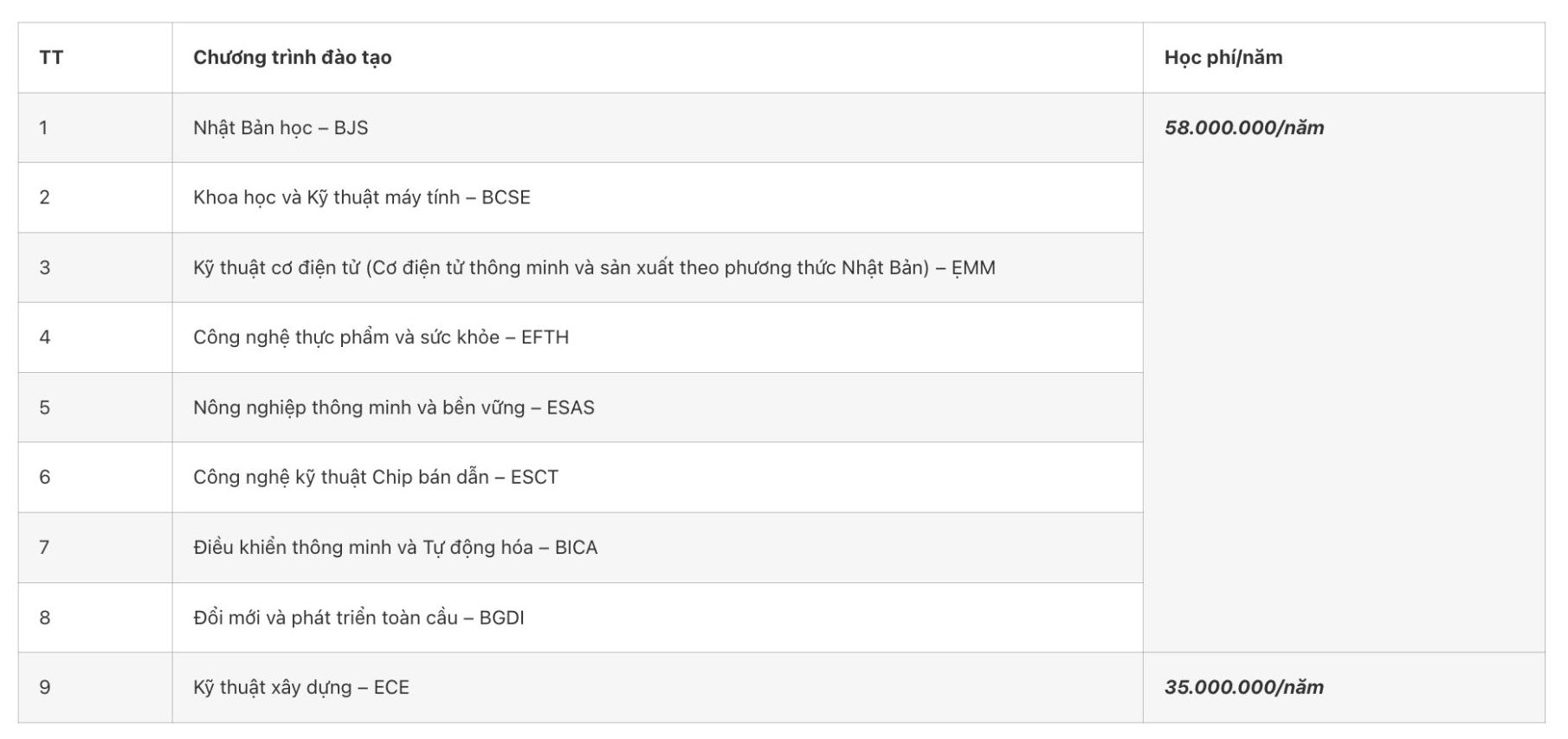 Tuyển sinh 2026: Học ph&iacute; đại học dự kiến bước v&agrave;o đợt tăng mới- Ảnh 3.