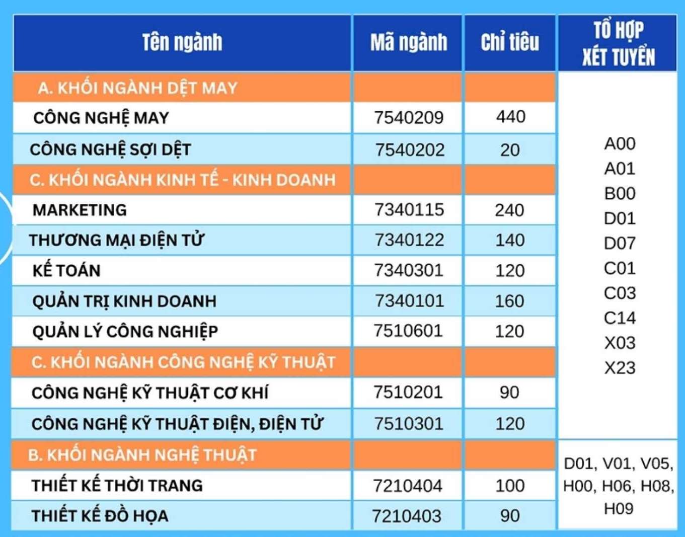 Tuyển sinh 2026: Khối A00 tiếp tục được nhiều trường triển khai rộng rãi- Ảnh 5.