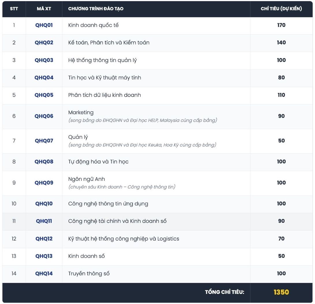 Tuyển sinh 2026: Gia tăng sử dụng điểm thi đánh giá năng lực, tư duy - Ảnh 1.
