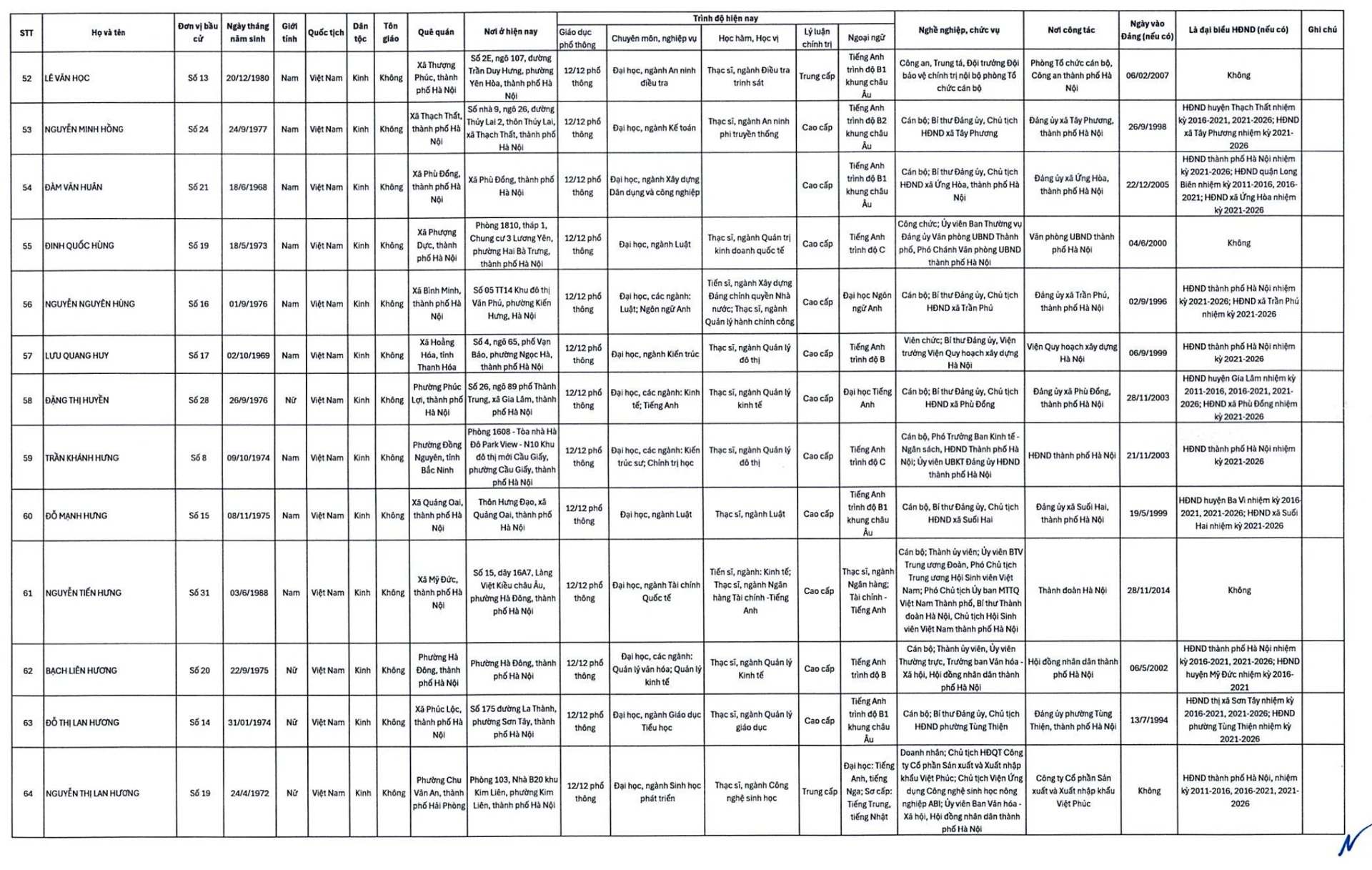 C&ocirc;ng bố 125 người tr&uacute;ng cử đại biểu HĐND Tp.H&agrave; Nội - Ảnh 6.