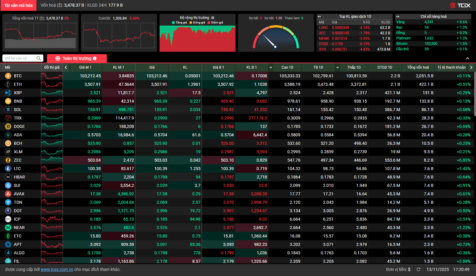 Tài sản số bước vào khuôn khổ - Bài 2: Khi các định chế nghìn tỷ nhập cuộc - Ảnh 2.