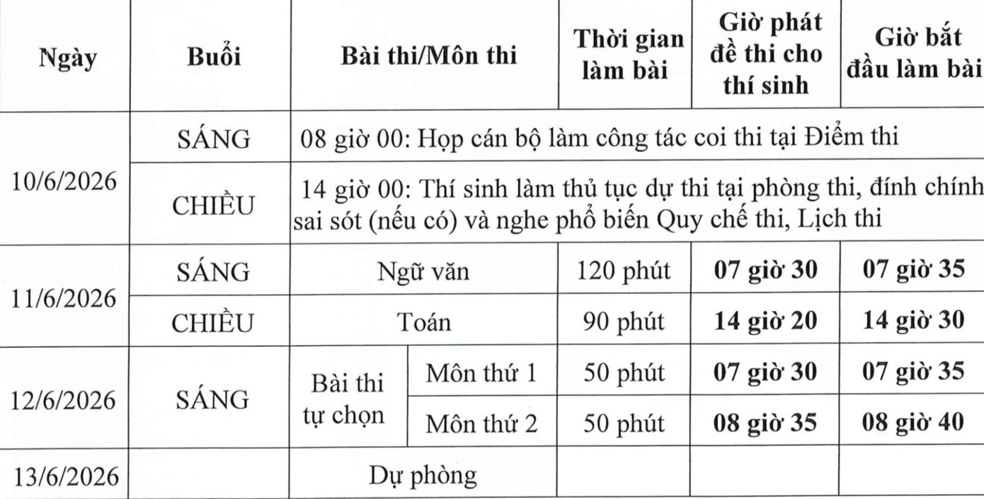 C&aacute;c mốc thời gian thi Tốt nghiệp THPT th&iacute; sinh cần lưu &yacute; - Ảnh 2.