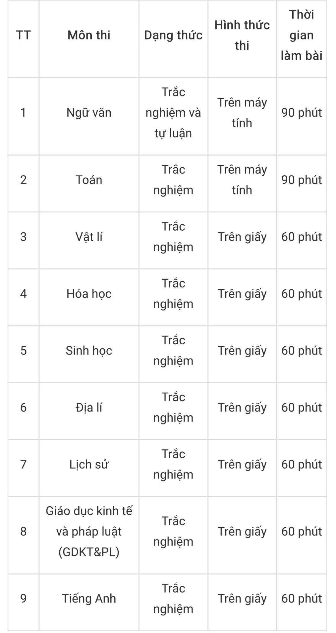 Trường ĐH Sư phạm H&agrave; Nội 2 tổ chức kỳ thi độc lập để tuyển sinh - Ảnh 2.