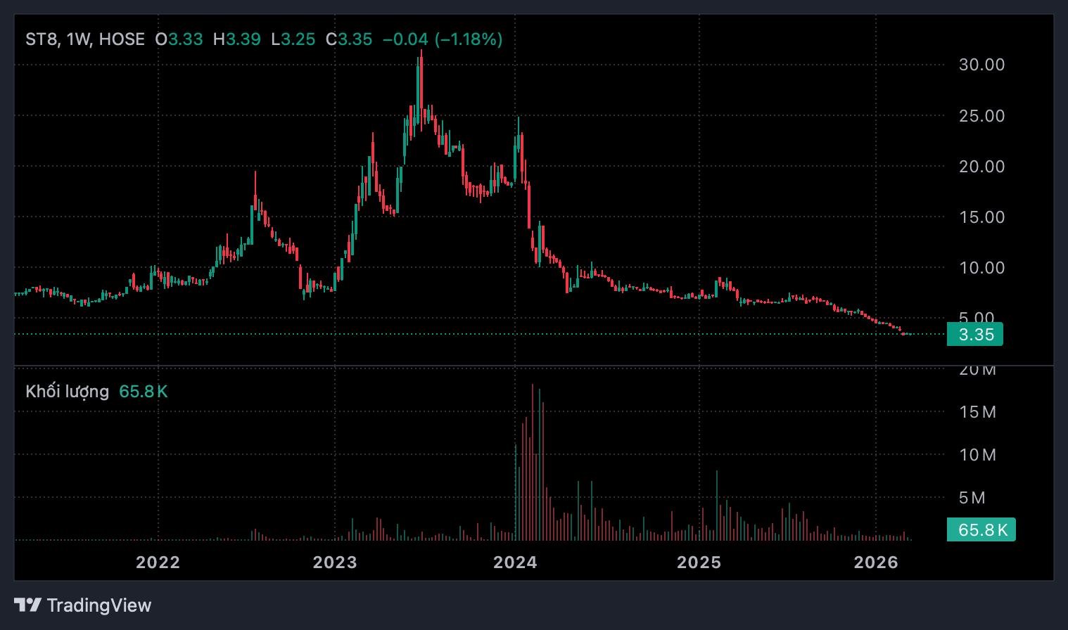 Xử phạt 19 cá nhân liên quan thao túng cổ phiếu ST8, áp dụng loạt biện pháp ngăn chặn - Ảnh 1.