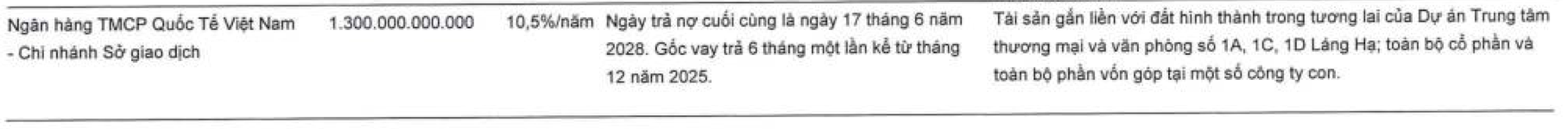 Kinh Bắc thế chấp dự án “đất vàng” Láng Hạ sau khi thâu tóm- Ảnh 2. Kinh Bắc thế chấp dự án “đất vàng” Láng Hạ sau khi thâu tóm- Ảnh 2.