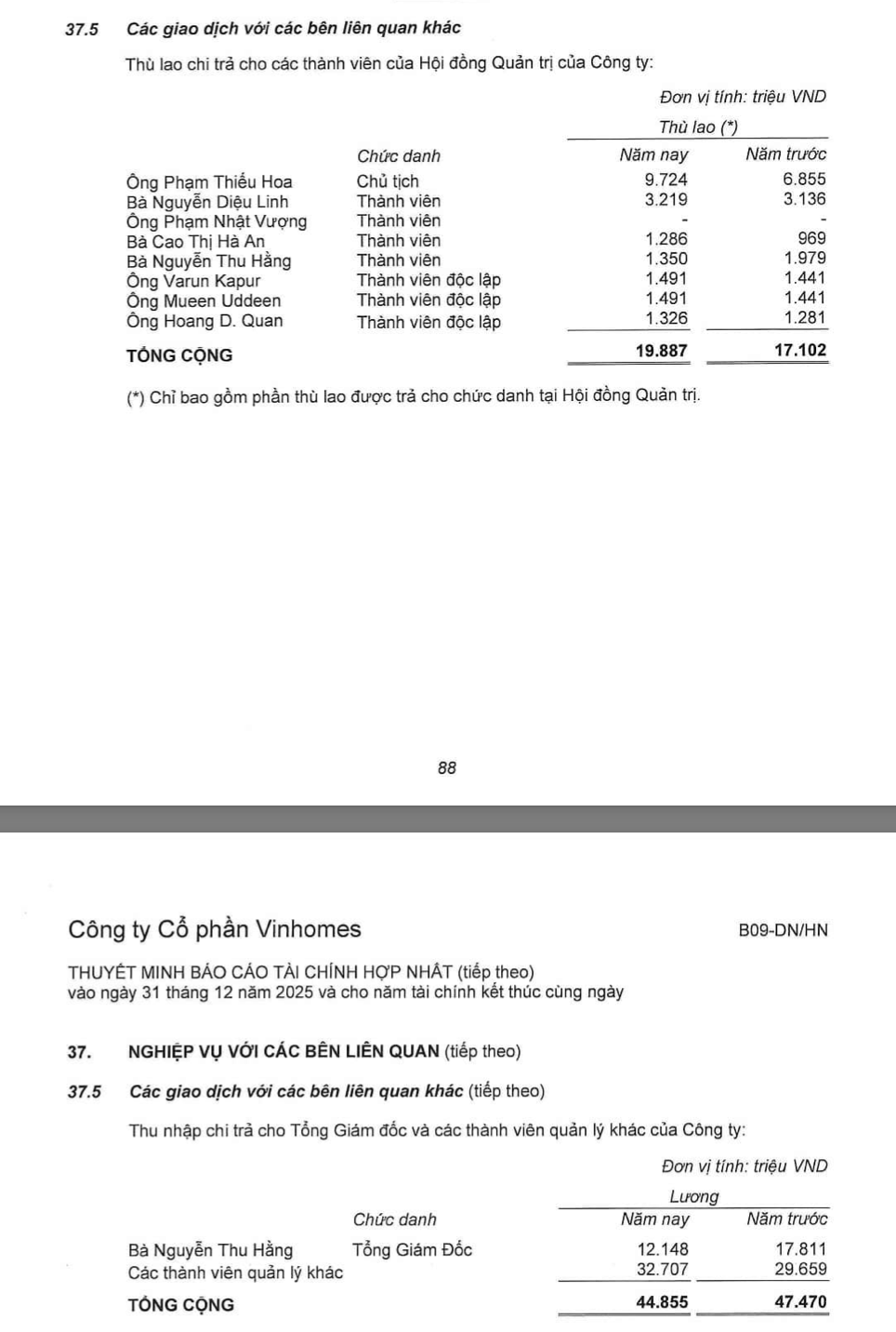Hệ sinh thái Vingroup trả lương lãnh đạo ra sao trong năm 2025? - Ảnh 2.