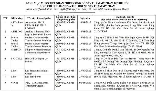 Bộ Y tế thu hồi gần 300 mỹ phẩm do cập nhật danh mục chất cấm - Ảnh 2.