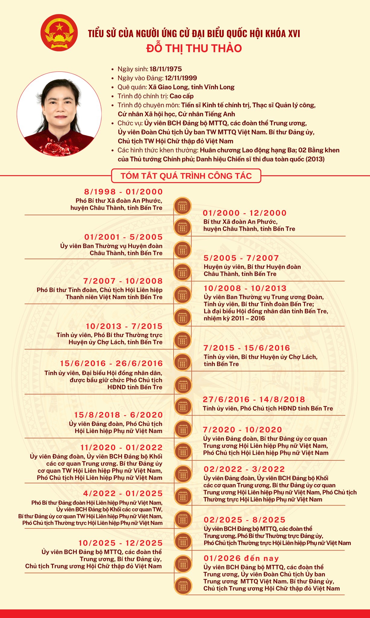 Chương trình hành động của Chủ tịch TƯ Hội Chữ thập đỏ Việt Nam ứng cử Đại biểu Quốc hội khóa XVI- Ảnh 3. Chương trình hành động của Chủ tịch TƯ Hội Chữ thập đỏ Việt Nam ứng cử Đại biểu Quốc hội khóa XVI- Ảnh 3.