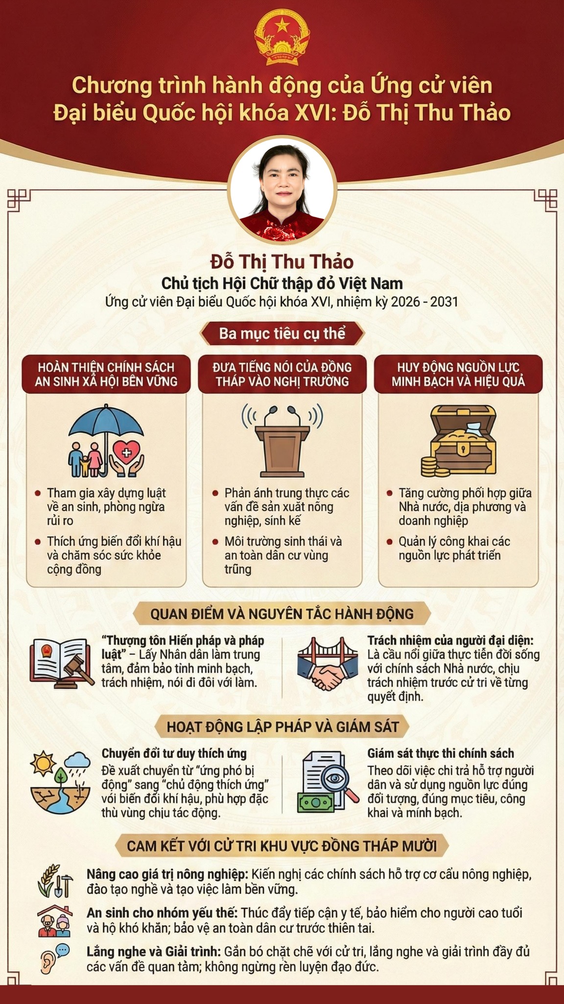 Chương trình hành động của Chủ tịch TƯ Hội Chữ thập đỏ Việt Nam ứng cử Đại biểu Quốc hội khóa XVI- Ảnh 4. Chương trình hành động của Chủ tịch TƯ Hội Chữ thập đỏ Việt Nam ứng cử Đại biểu Quốc hội khóa XVI- Ảnh 4.