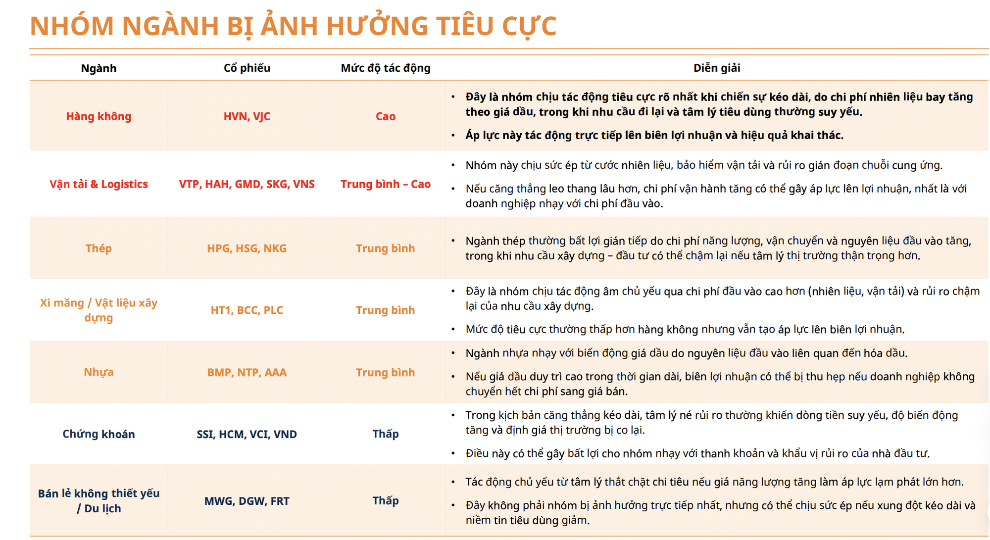 Nhiều nh&oacute;m ng&agrave;nh, h&agrave;ng bị ảnh hưởng trực tiếp từ xung đột Trung Đ&ocirc;ng- Ảnh 1.