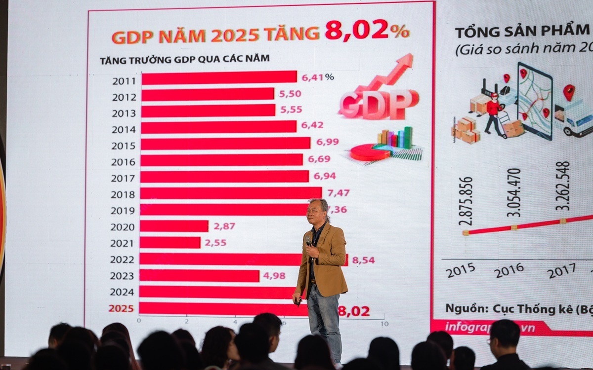Bất động sản 2026: Chu kỳ rực rỡ song hành cùng tăng trưởng kinh tế cao