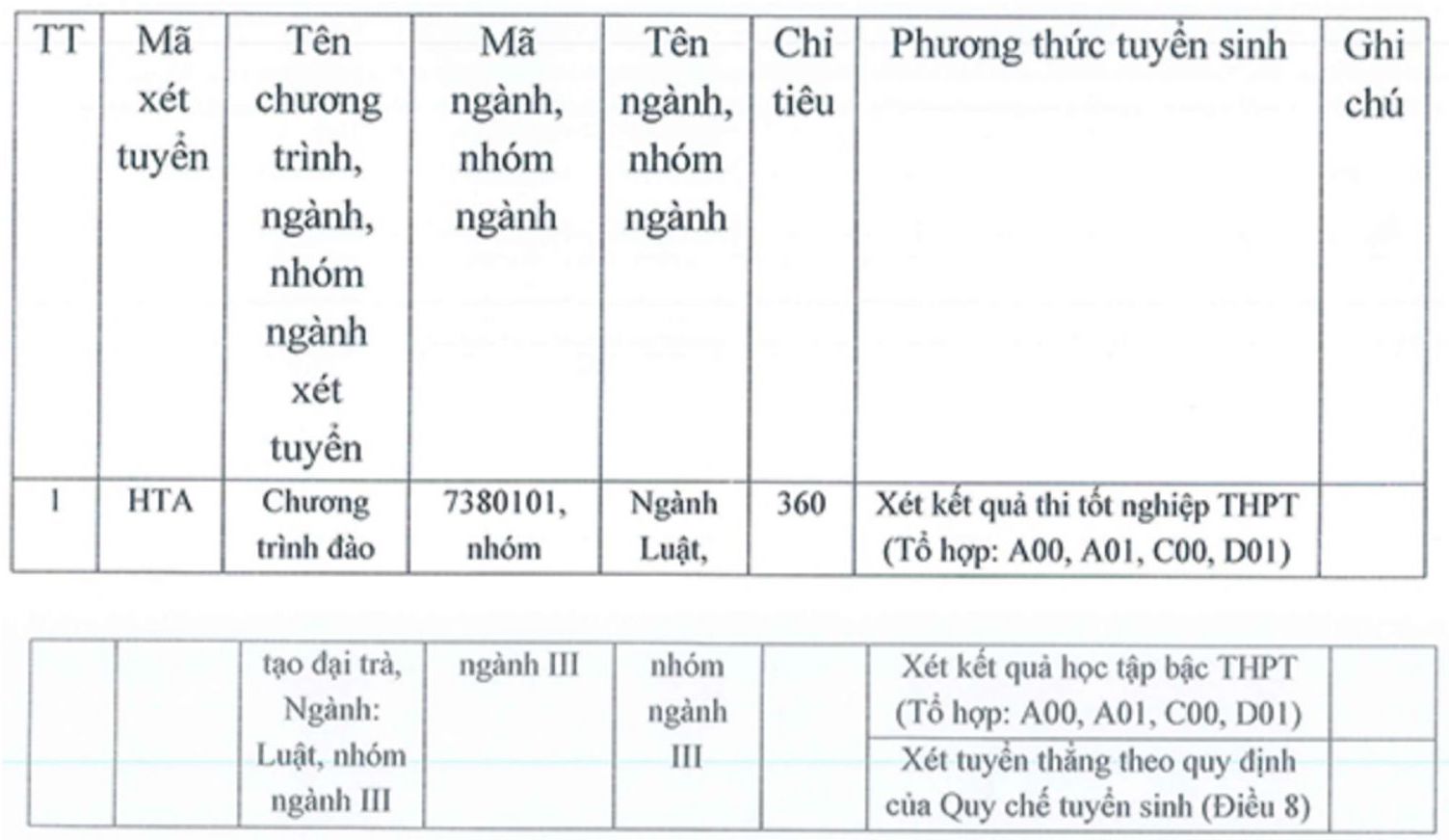 Tuyển sinh 2026: Nhiều ng&agrave;nh tiếp tục x&eacute;t tuyển tổ hợp C00 - Ảnh 4.