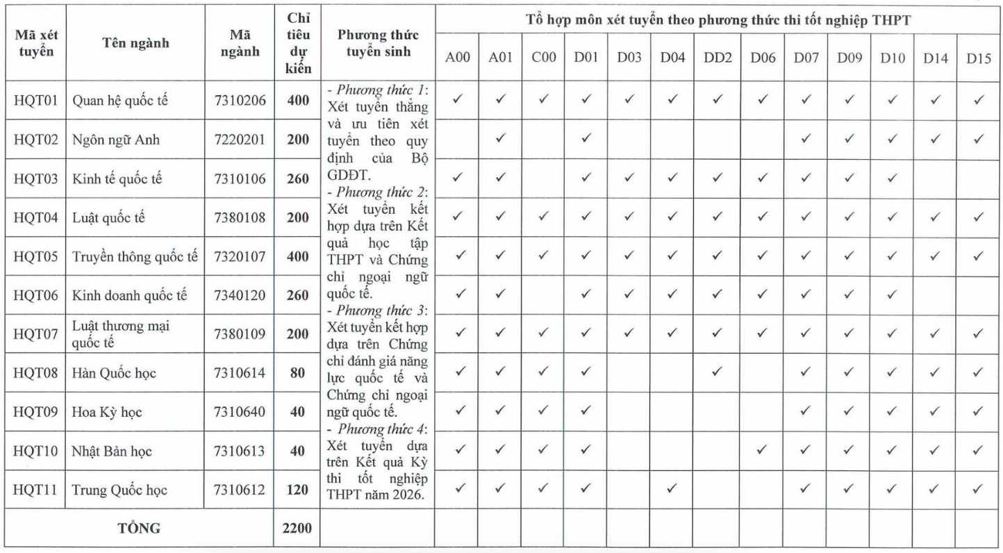Tuyển sinh 2026: Nhiều ng&agrave;nh tiếp tục x&eacute;t tuyển tổ hợp C00 - Ảnh 2.