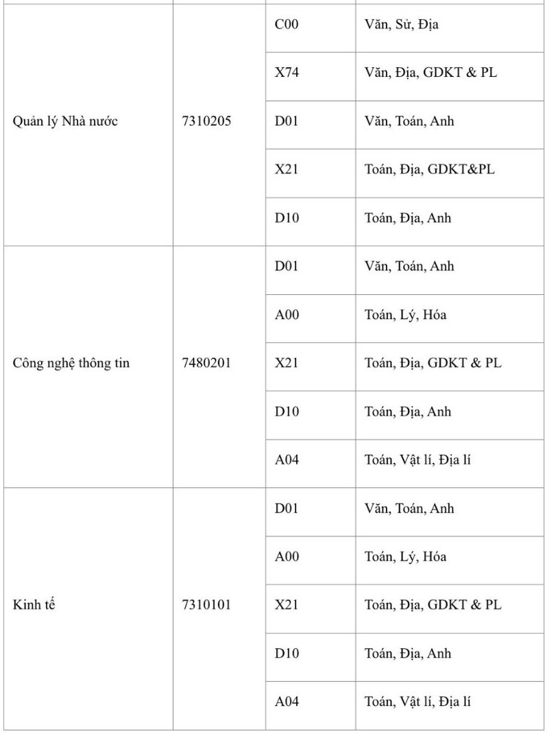 Tuyển sinh 2026: Nhiều ng&agrave;nh tiếp tục x&eacute;t tuyển tổ hợp C00 - Ảnh 7.