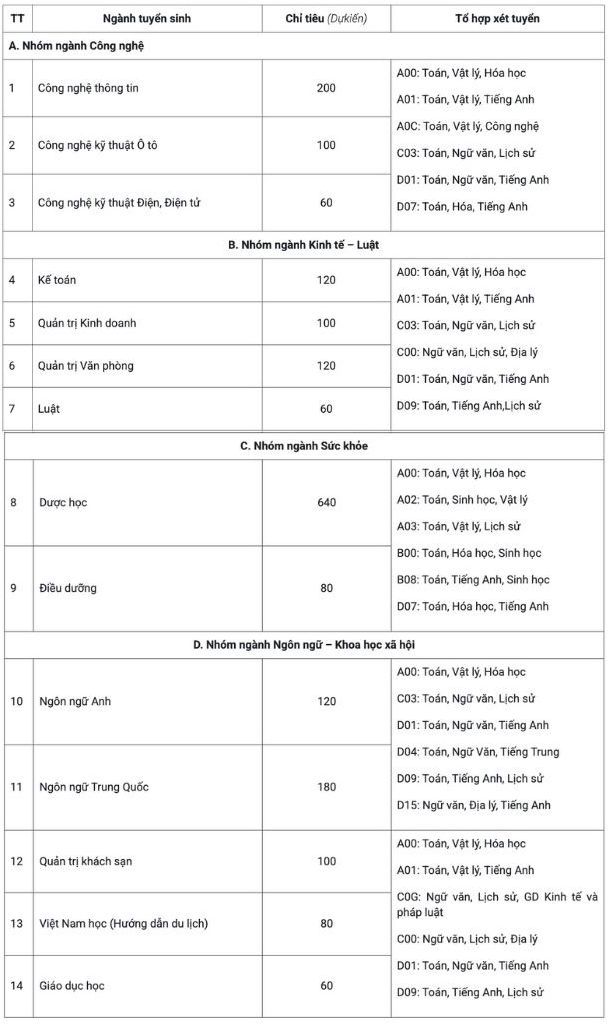 Tuyển sinh 2026: Nhiều ng&agrave;nh tiếp tục x&eacute;t tuyển tổ hợp C00 - Ảnh 1.