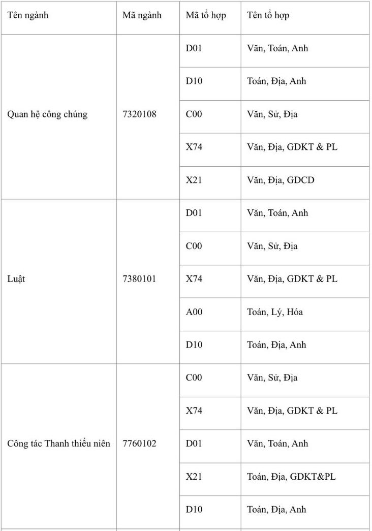 Tuyển sinh 2026: Nhiều ng&agrave;nh tiếp tục x&eacute;t tuyển tổ hợp C00 - Ảnh 5.