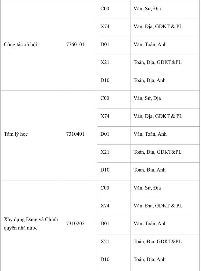 Tuyển sinh 2026: Nhiều ng&agrave;nh tiếp tục x&eacute;t tuyển tổ hợp C00 - Ảnh 6.